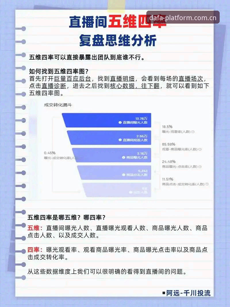 大发平台官方网站对比 大发平台官方网站对比:4个关键维度帮你做出最佳选择