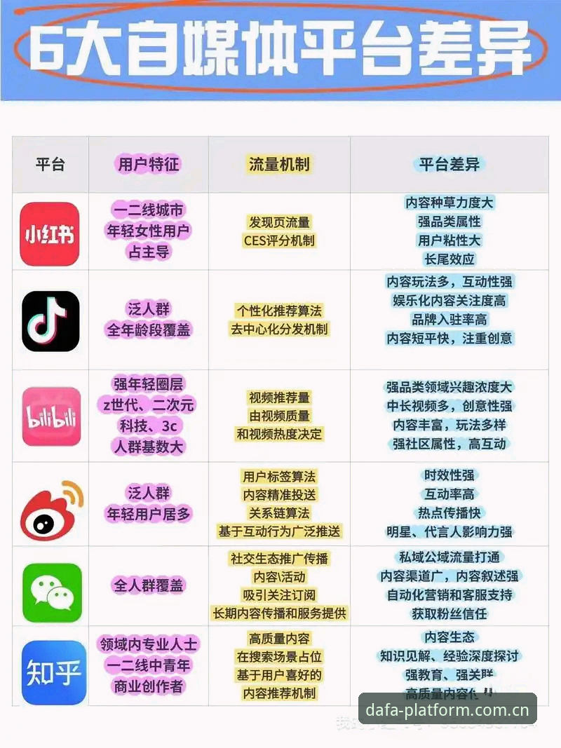 大发平台娱乐平台 大发体育平台与同类平台深度对比:为什么用户选择大发平台娱乐平台?
